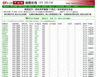 中財網新股頻道newstock.cfi.cn